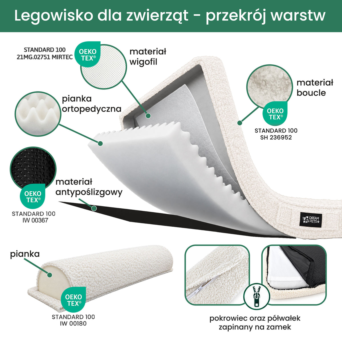 Legowisko Ortopedyczne dla Zwierząt Fjord z Półwałkiem Boucle